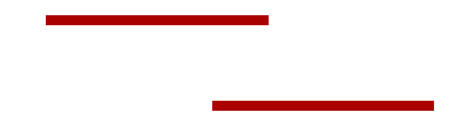 NEOPLAST